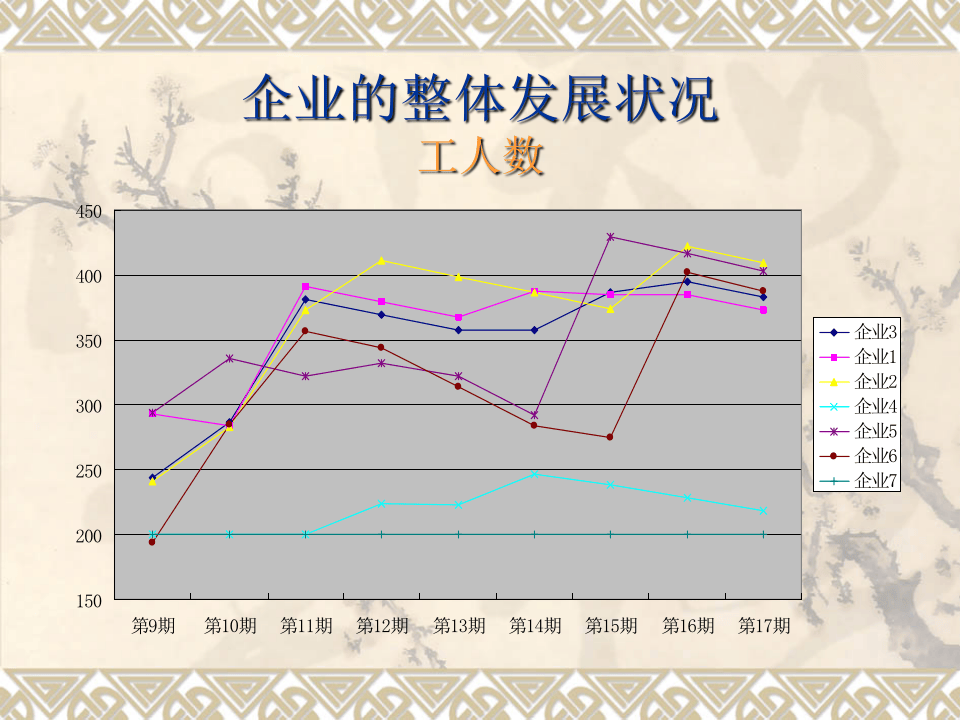 企业决策模拟报告.ppt 第3页
