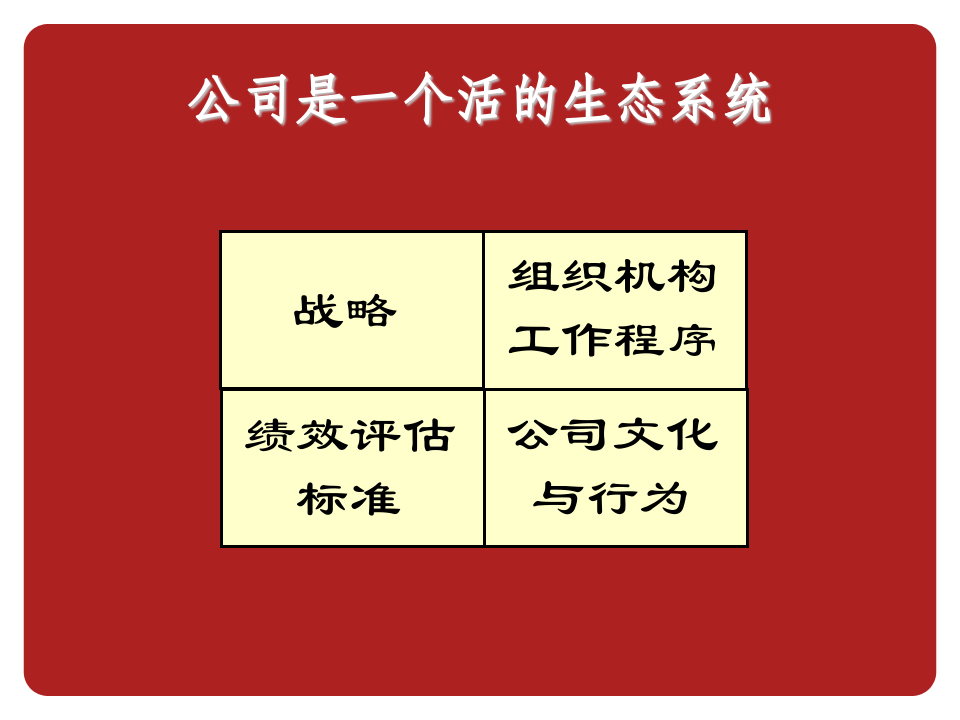 惠普内部领导培训讲义.ppt 第5页