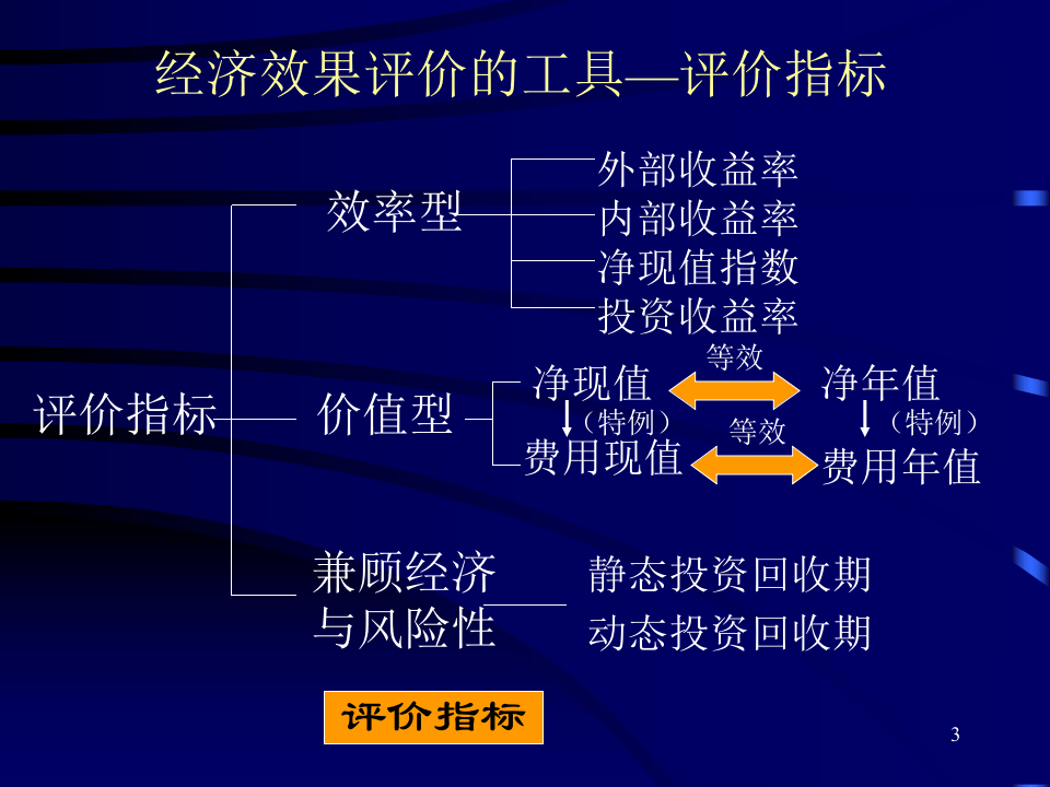 可行性研究与项目评估第三章.ppt 第3页