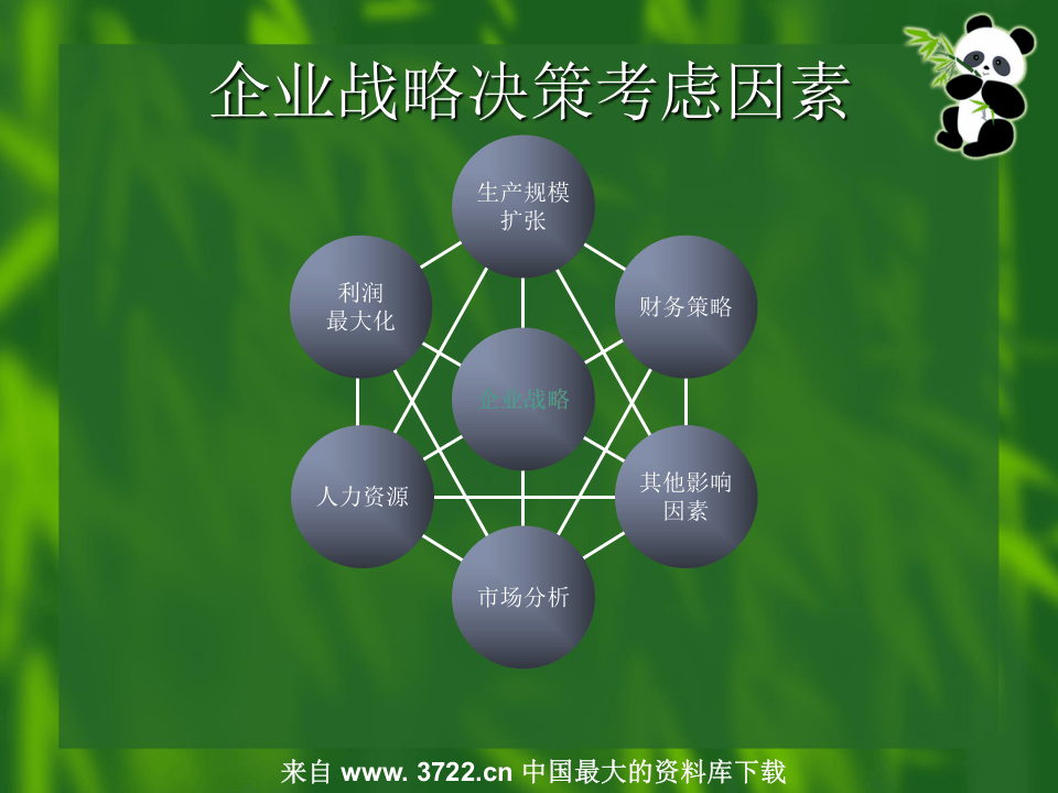 决策模拟案例实战之心得.ppt 第3页