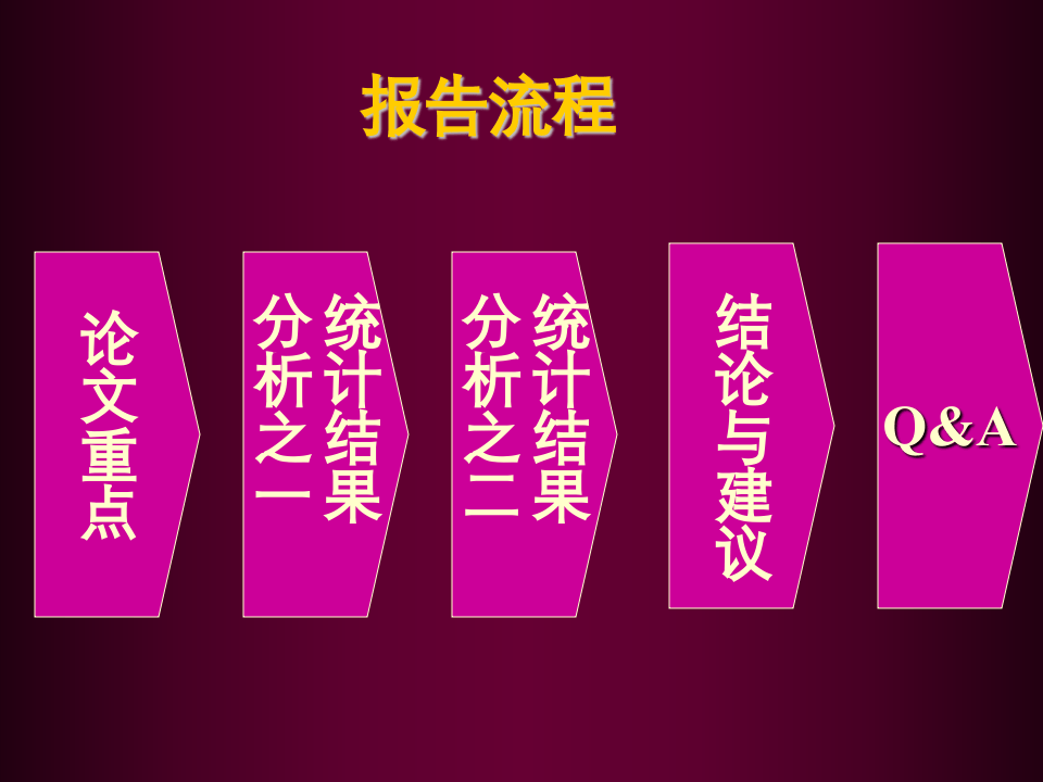 多层次传消之消费者满意度调查.ppt 第2页