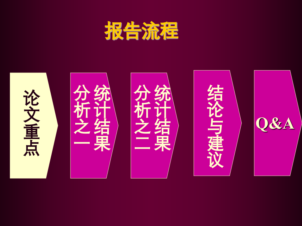 多层次传消之消费者满意度调查.ppt 第3页