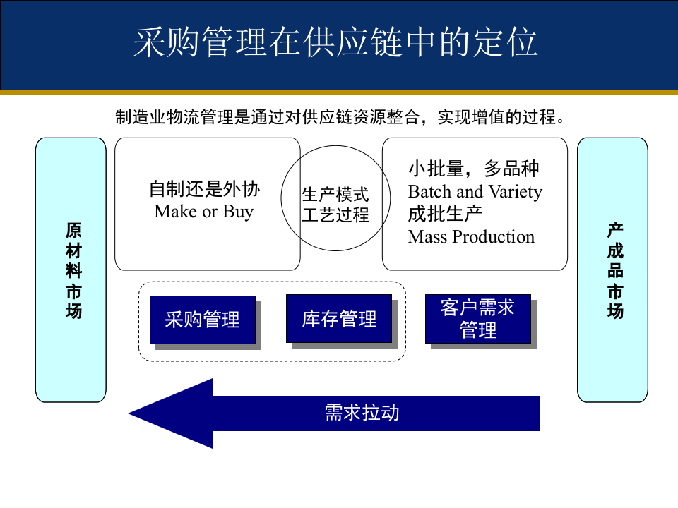 采购策略和谈判技巧.ppt 第2页