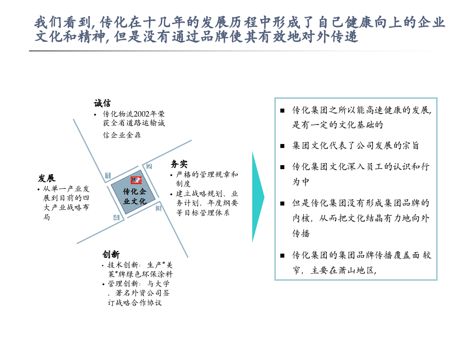 XX集团品牌规划建议书.ppt 第2页