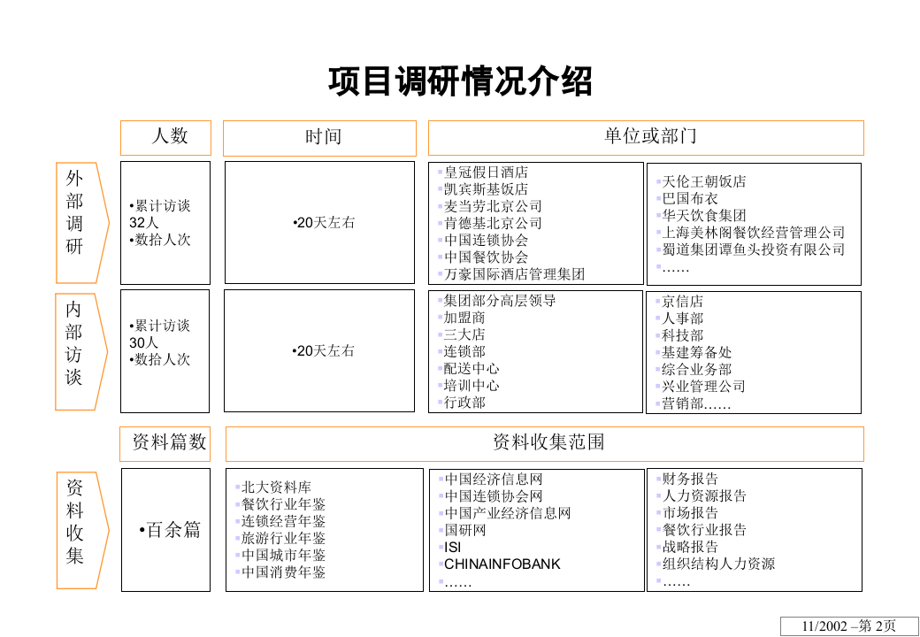 &times;&times;股份有限公司连锁经营方案设计.ppt 第2页