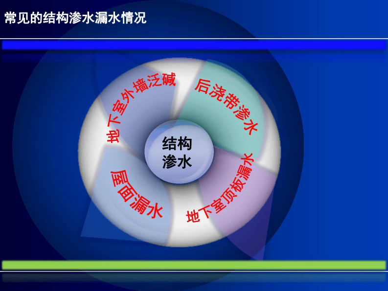 中建某局建筑工程质量通病预防措施（ppt）.pdf 第3页