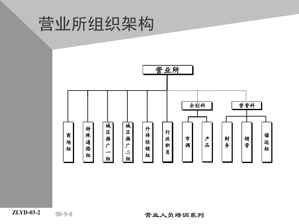 04助代-营业所组织与管理规则.PPT 第3页