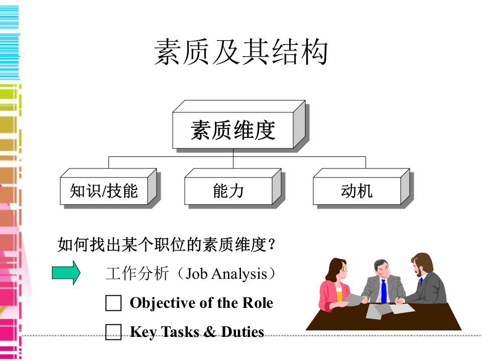 【面试方法】素质行为面试法-左小龙-74页.ppt 第4页
