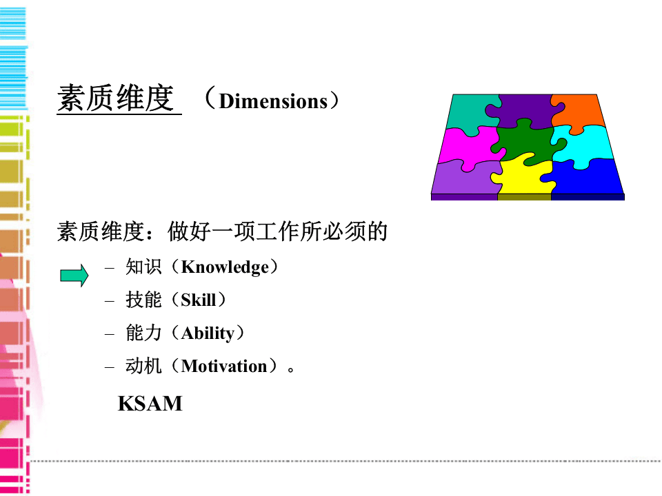 【面试方法】素质行为面试法-左小龙-74页.ppt 第5页