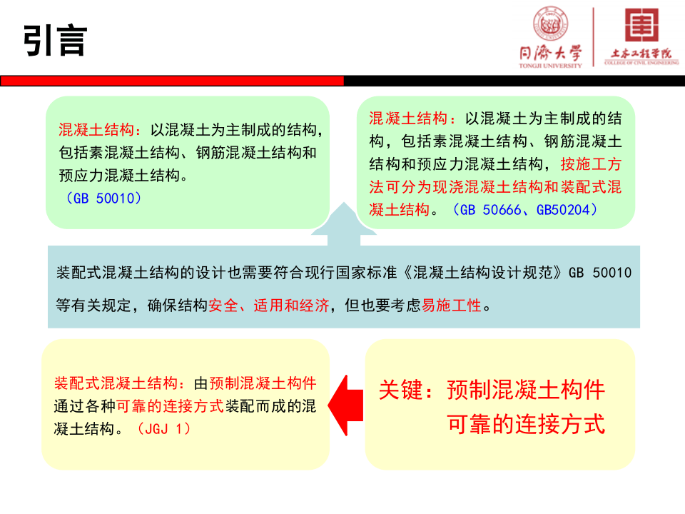 装配混凝土结构关键施工技术与验收标准.pptx 第3页