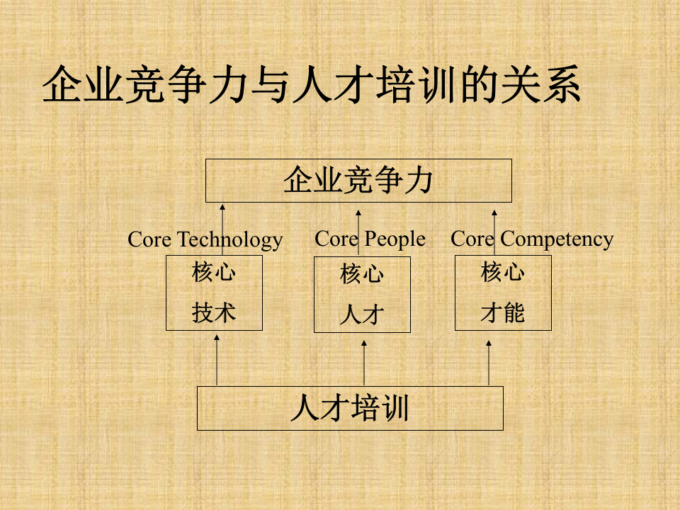 如何设计年度培训计划.ppt 第5页
