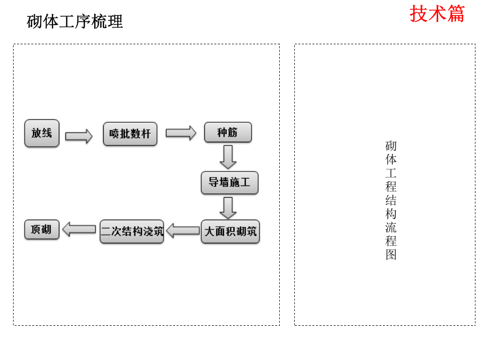 砌体及门窗栏杆工程技术质量标准.ppt 第3页