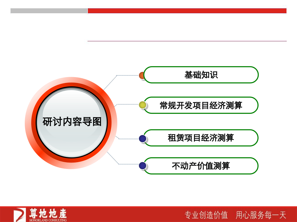 房地产项目投资经济测算（PPT）.ppt 第1页