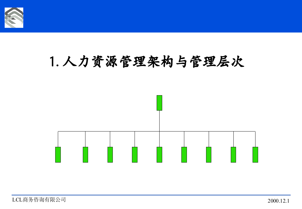 培训制度的体系与实施.ppt 第5页