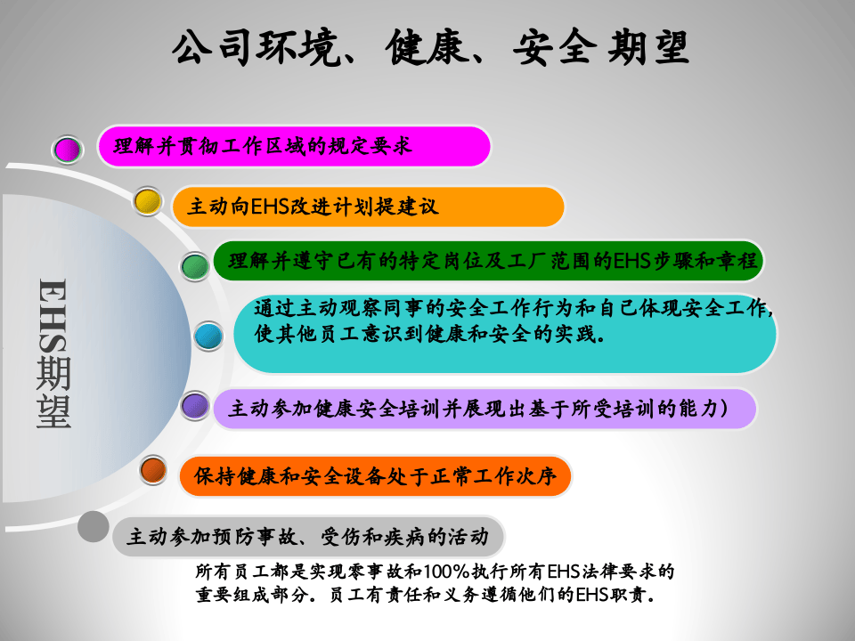 42..环境健康安全手册.ppt 第3页