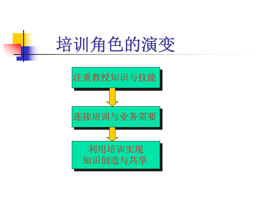 培训与开发.ppt 第4页