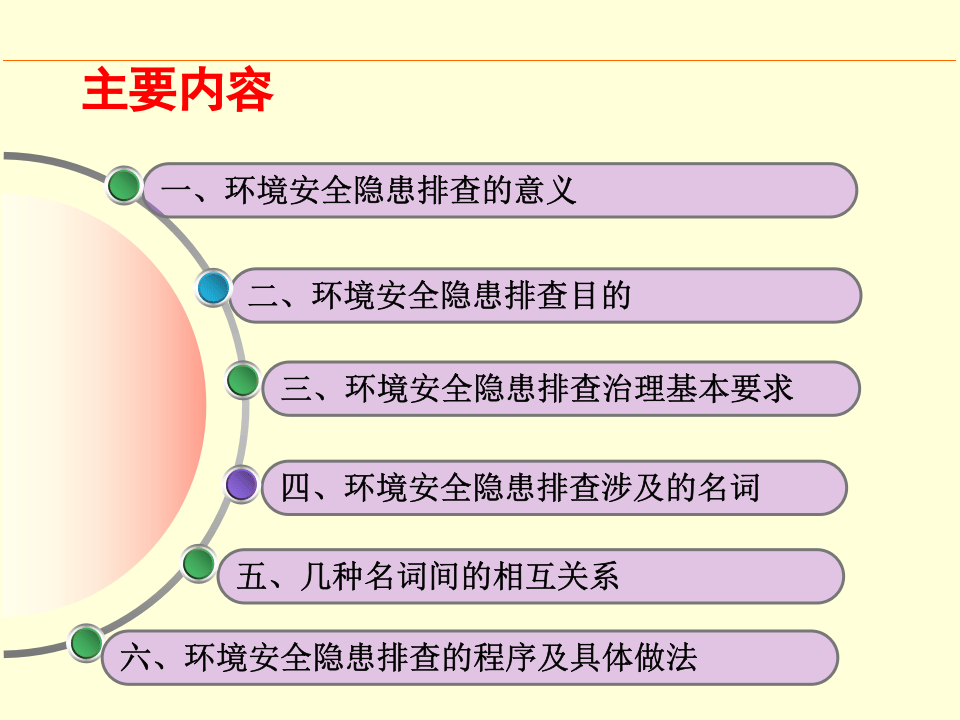 27.企业环境安全隐患排查方法.ppt 第2页