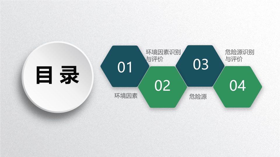 25.环境因素与危险源.pptx 第2页