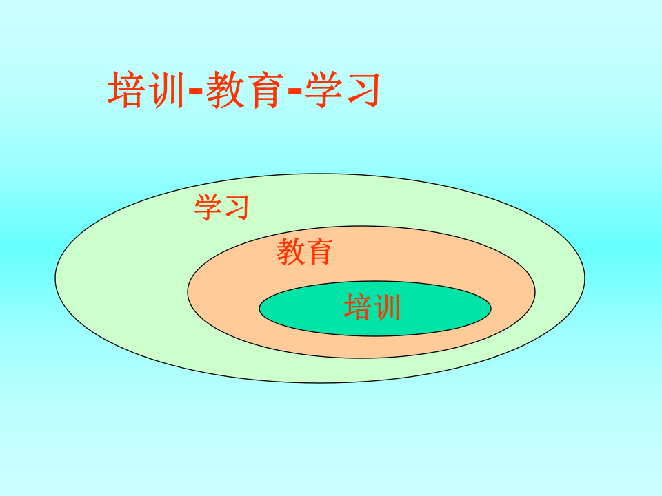 培训管理.ppt 第3页