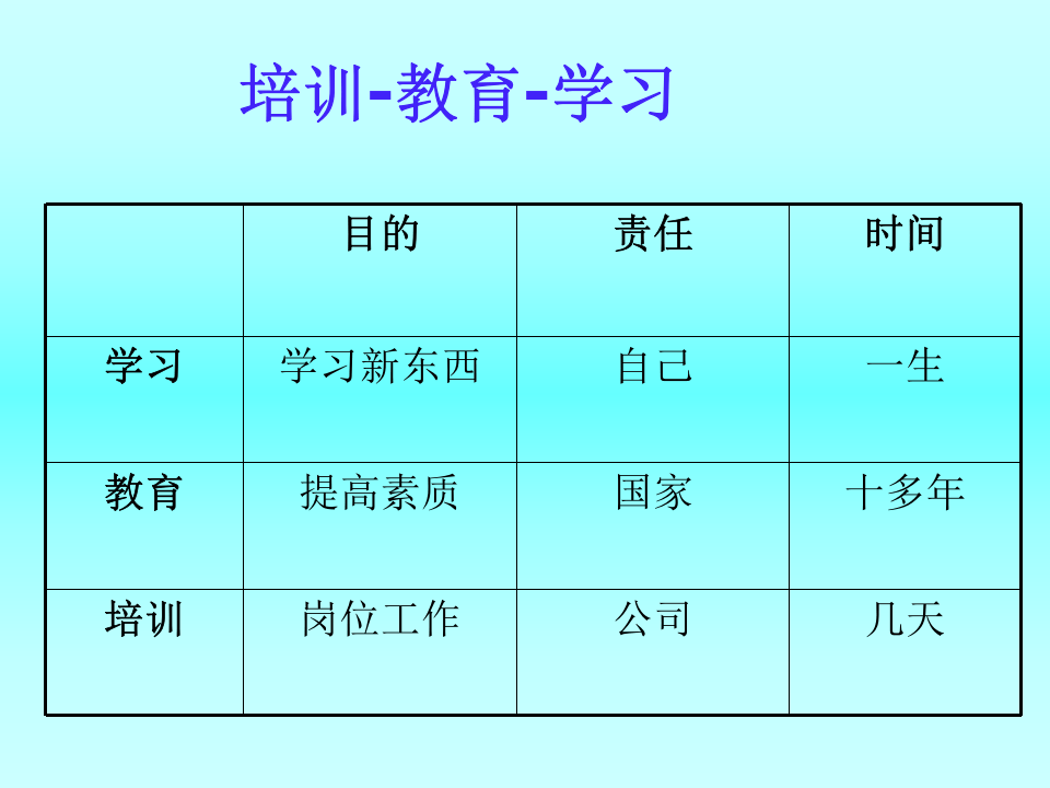 培训管理.ppt 第4页