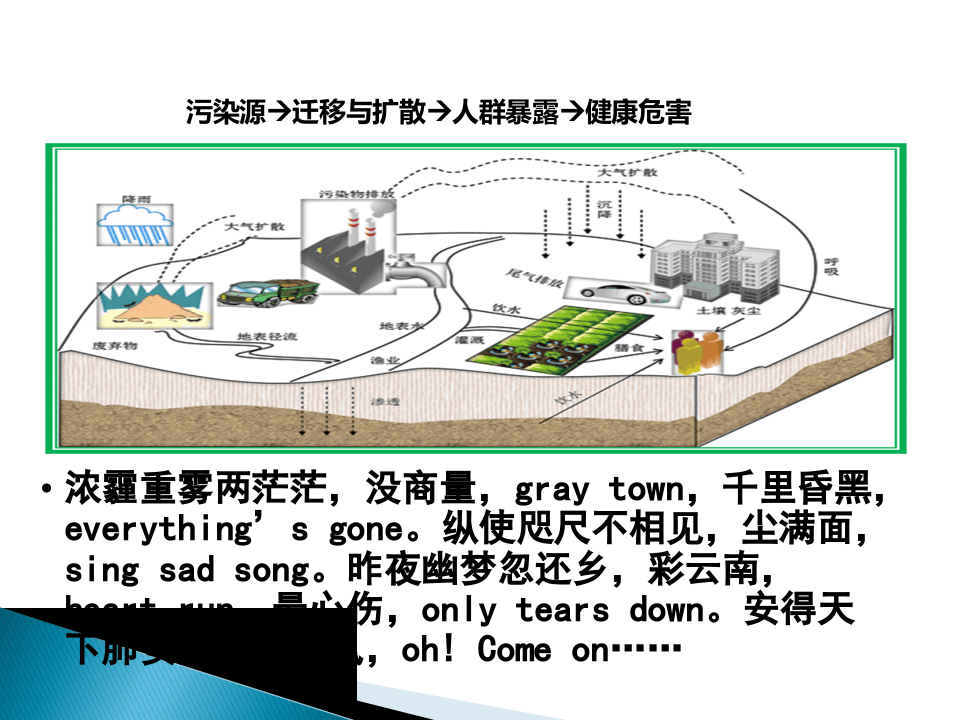 15.环境法前行.ppt.ppt 第3页
