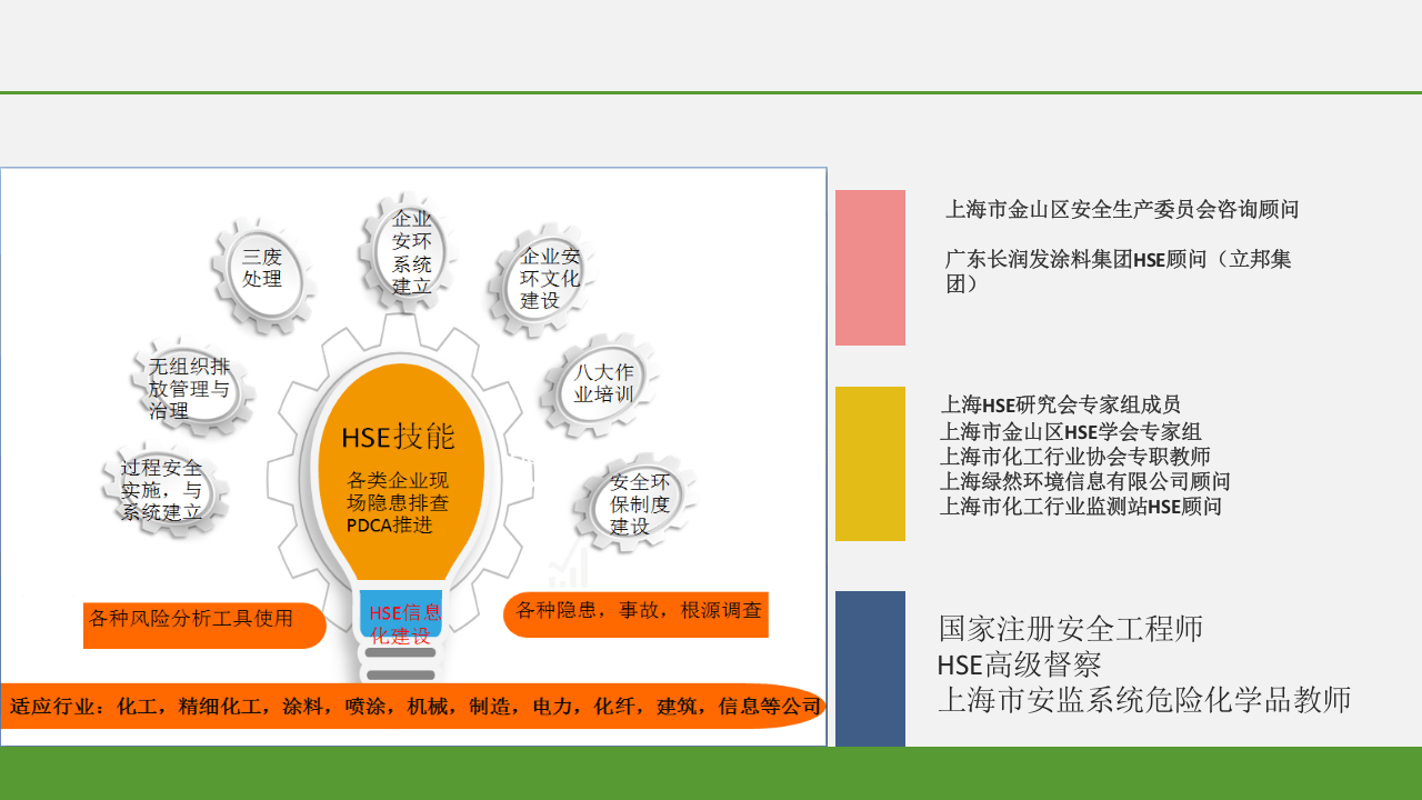 14.环境管理培训.pptx 第2页