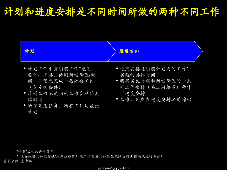 麦肯锡：进度安排培训.ppt 第3页