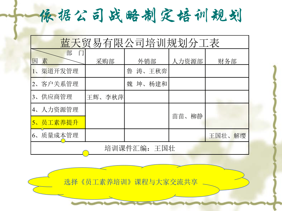 公司培训规划之一--员工素养培训（PPT 63页）.ppt 第3页