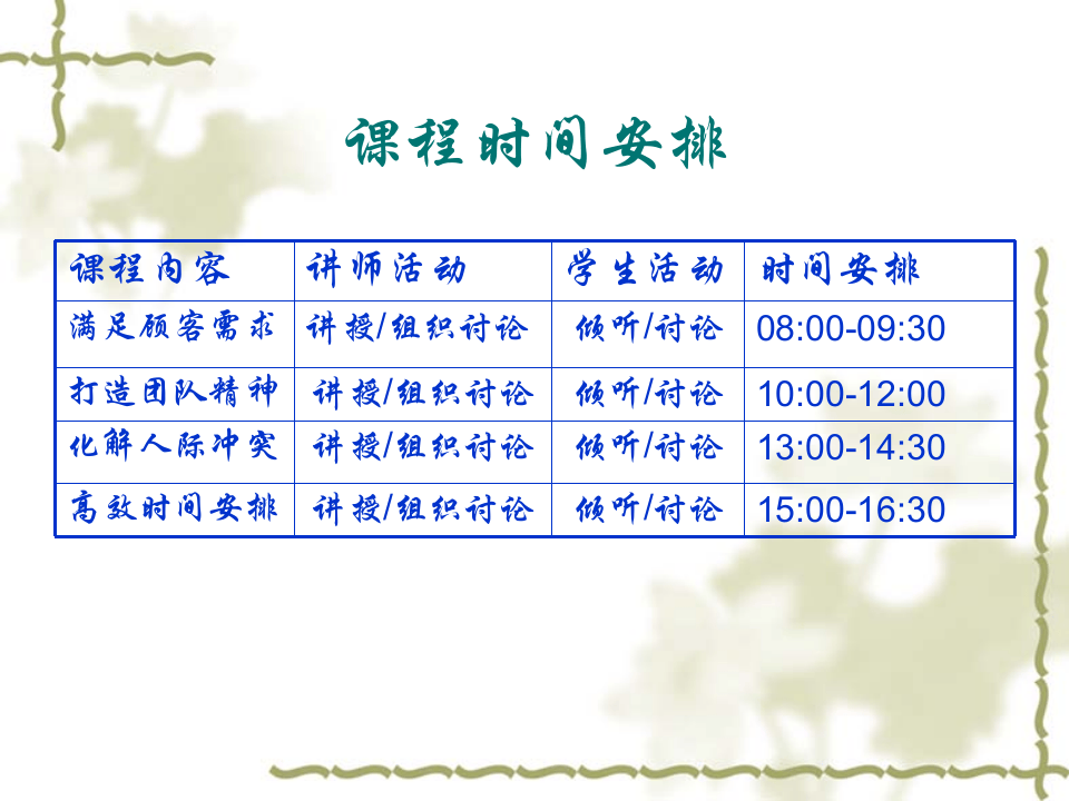公司培训规划之一--员工素养培训（PPT 63页）.ppt 第5页