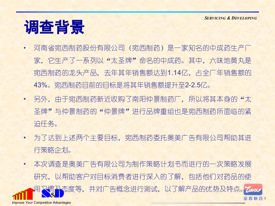 六味地黄丸消费者调研.ppt 第1页