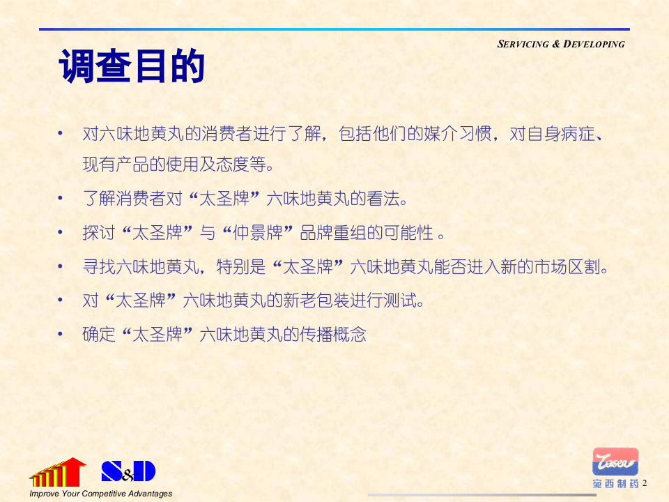 六味地黄丸消费者调研.ppt 第2页