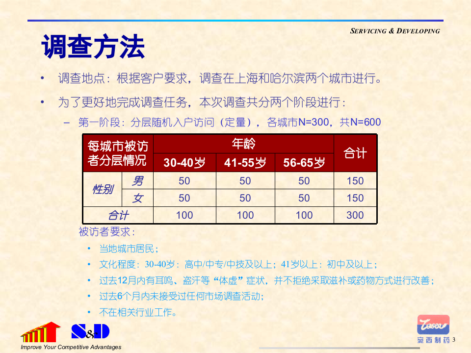 六味地黄丸消费者调研.ppt 第3页