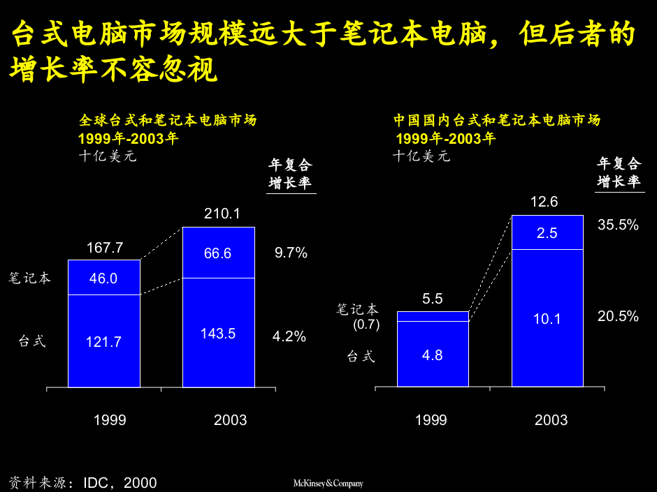台式和笔记本电脑发展趋势分析.ppt 第3页