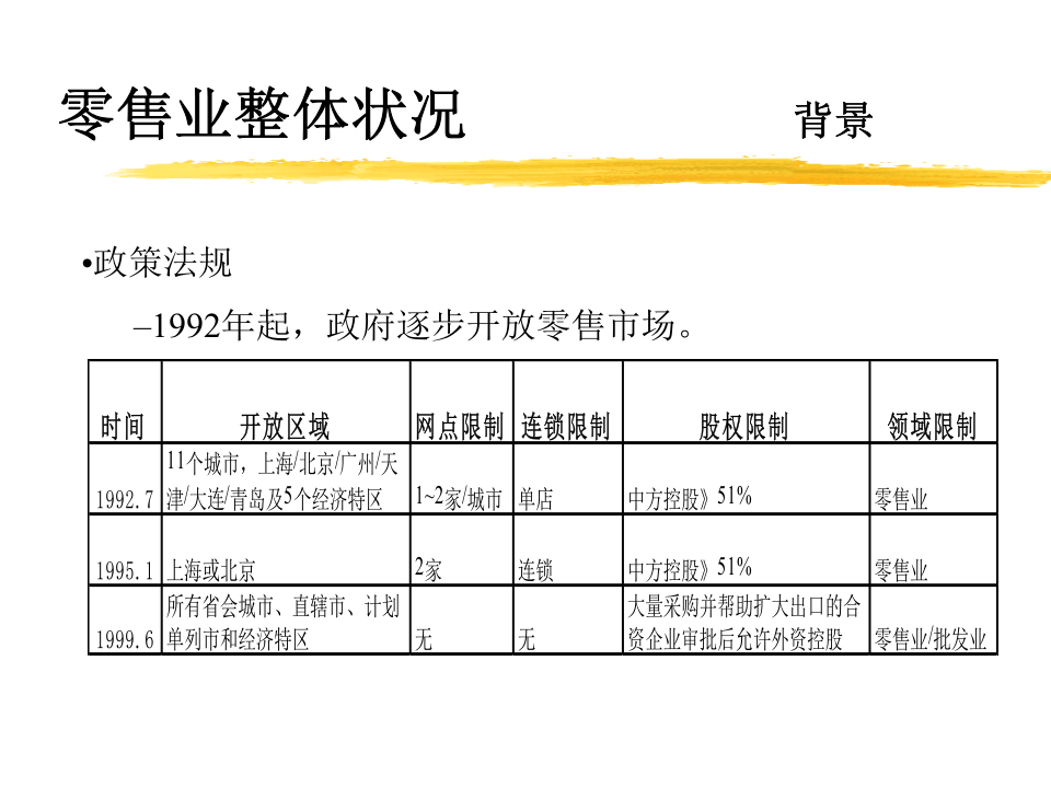 中国零售业研究报告.ppt 第3页