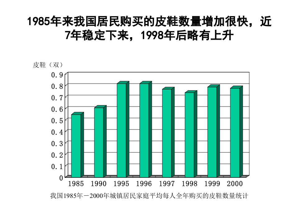 皮鞋行业研究报告.ppt 第3页