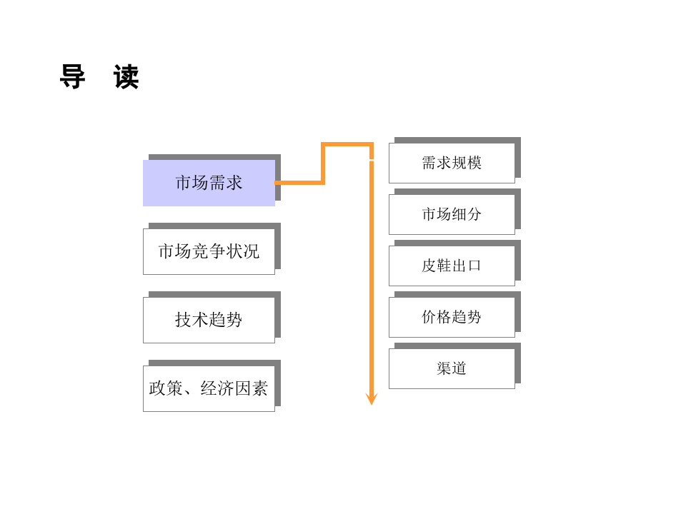 皮鞋行业分析报告.ppt 第2页