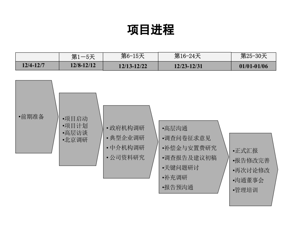 XX产权制度改革调查报告与MBO操作建议书.ppt 第3页