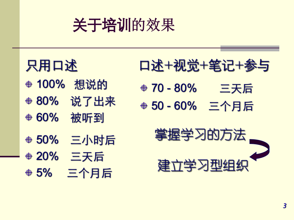 客户关系管理   CRM.ppt 第3页
