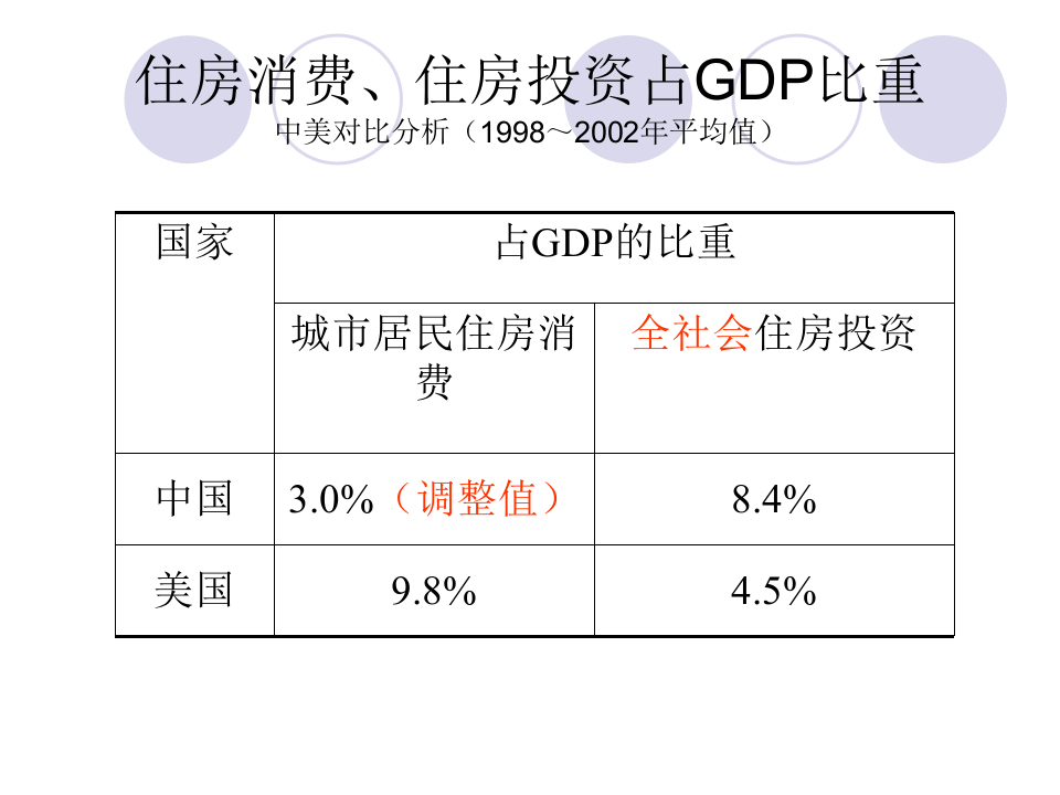 宏观调控与中国房地产企业发展.ppt 第3页