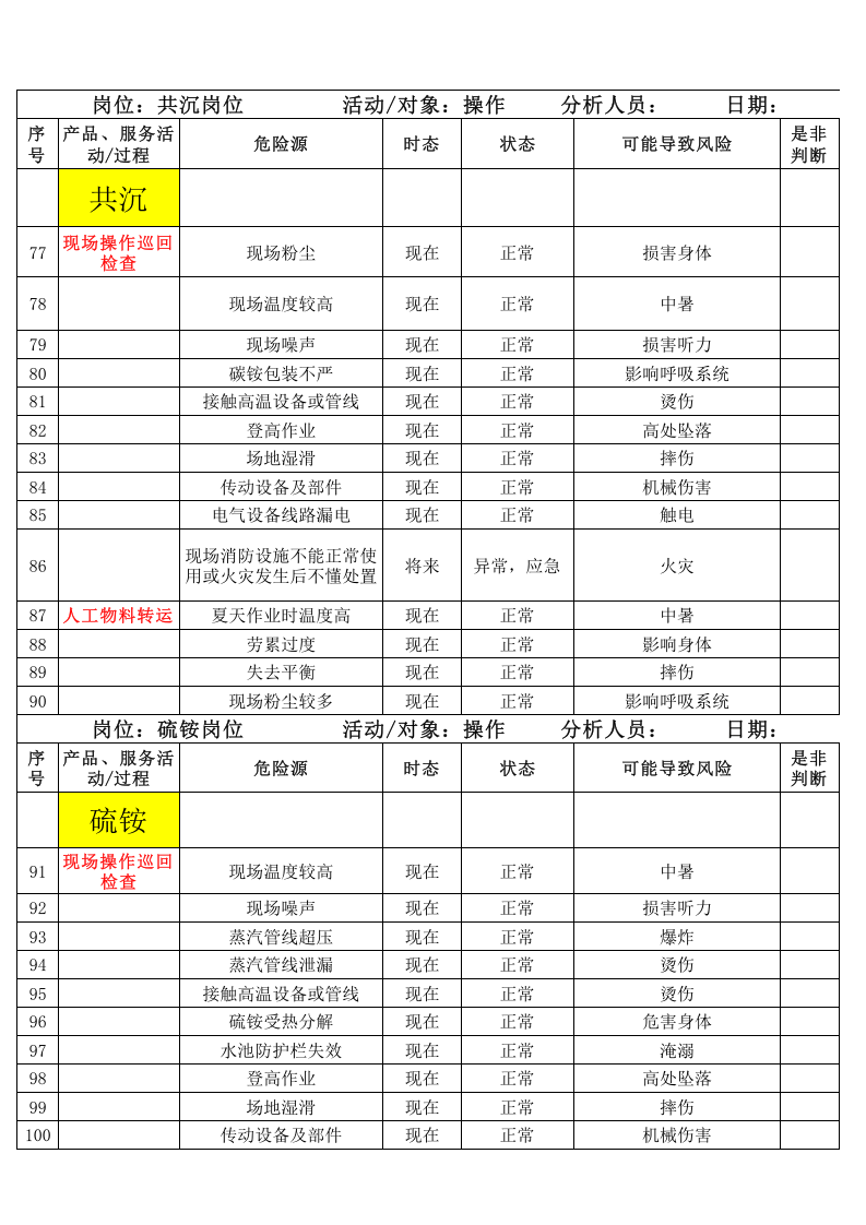 化工厂危险源辨识与风险评价清单.xls 第4页