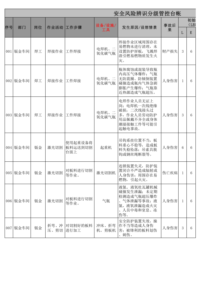 安全风险辨识分级管控表-机械车间.xlsx 第1页
