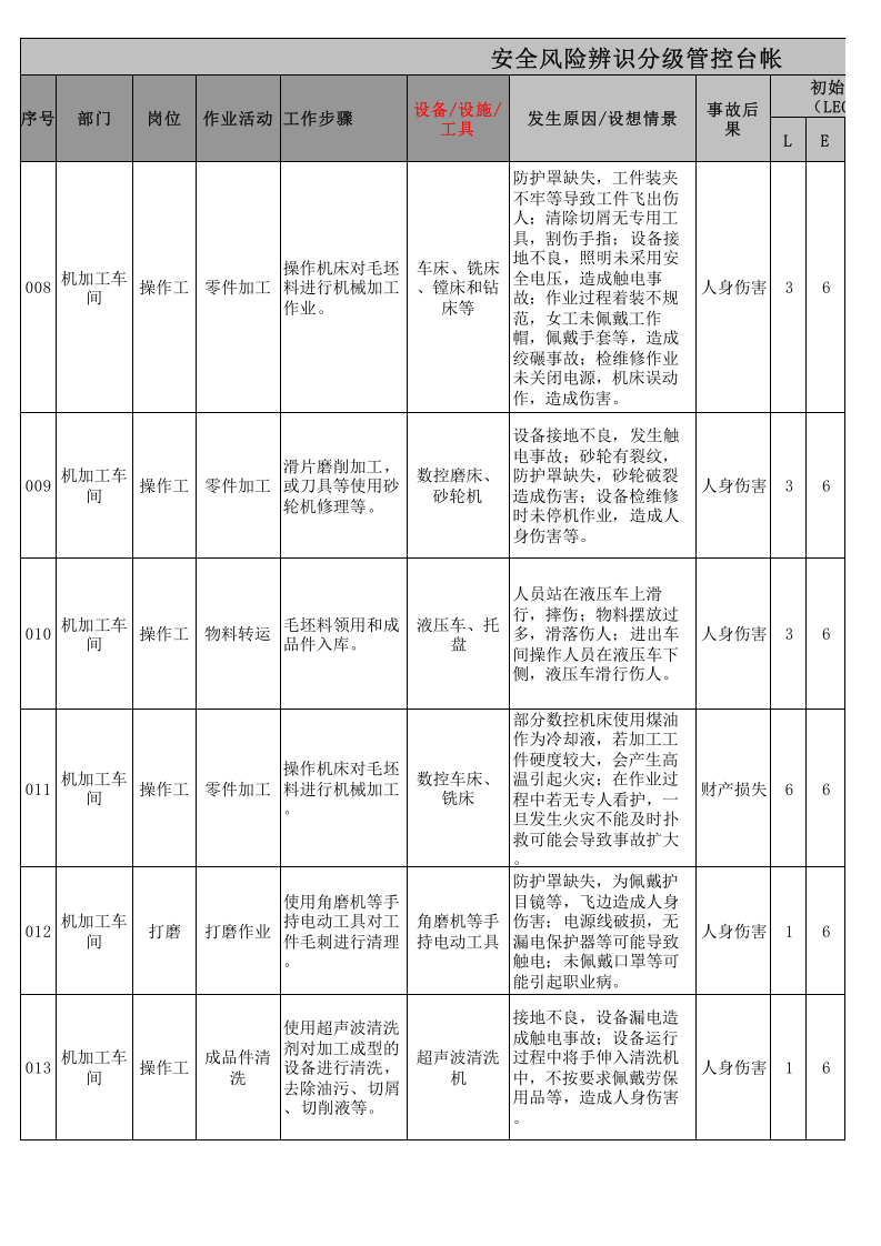 安全风险辨识分级管控表-机械车间.xlsx 第2页
