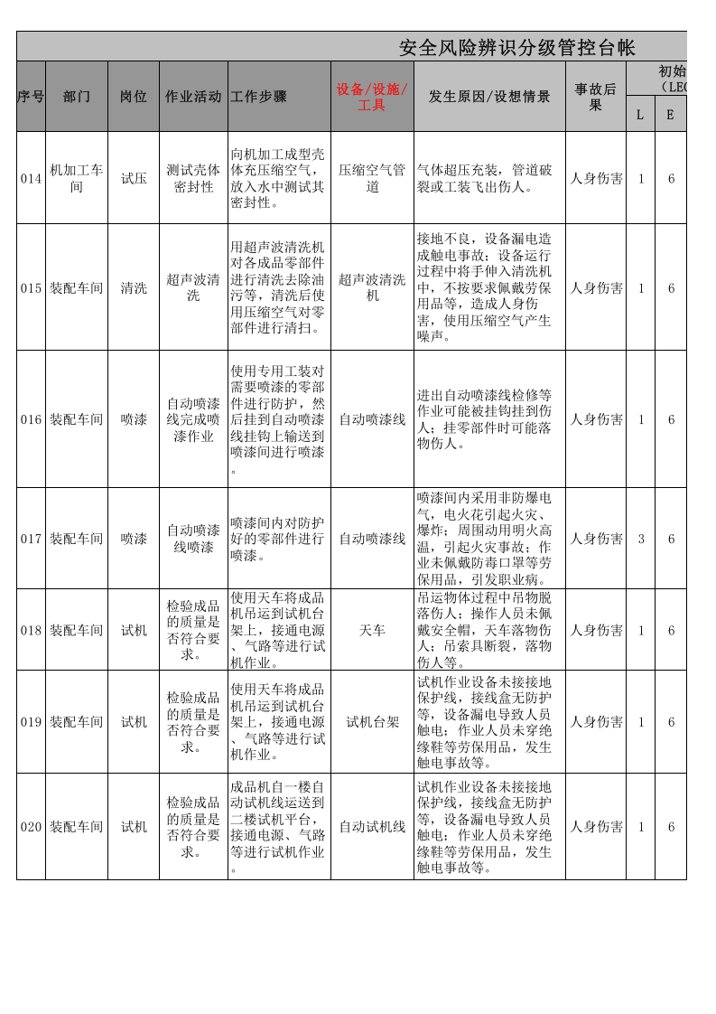 安全风险辨识分级管控表-机械车间.xlsx 第3页