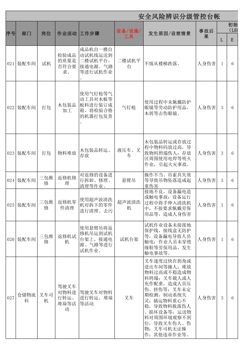 安全风险辨识分级管控表-机械车间.xlsx 第4页