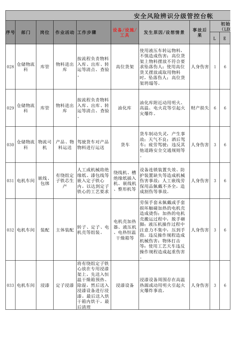 安全风险辨识分级管控表-机械车间.xlsx 第5页