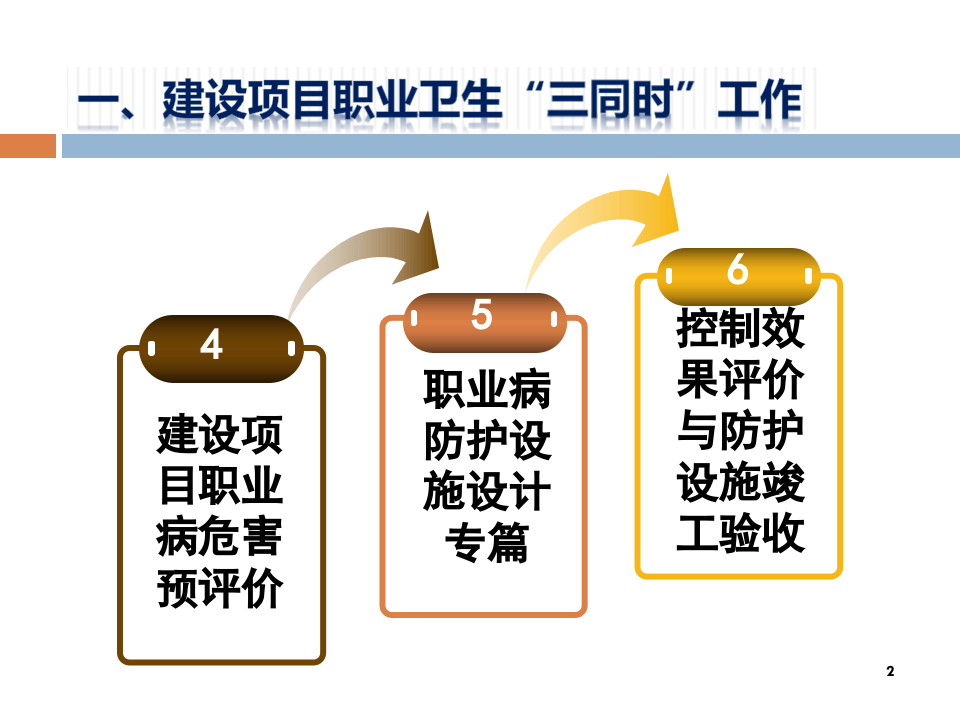 【课件】建设项目职业卫生三同时管理（62页）.pptx 第2页