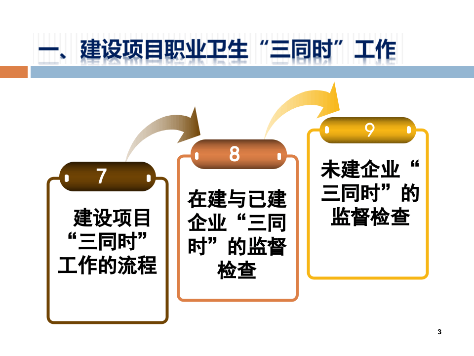 【课件】建设项目职业卫生三同时管理（62页）.pptx 第3页