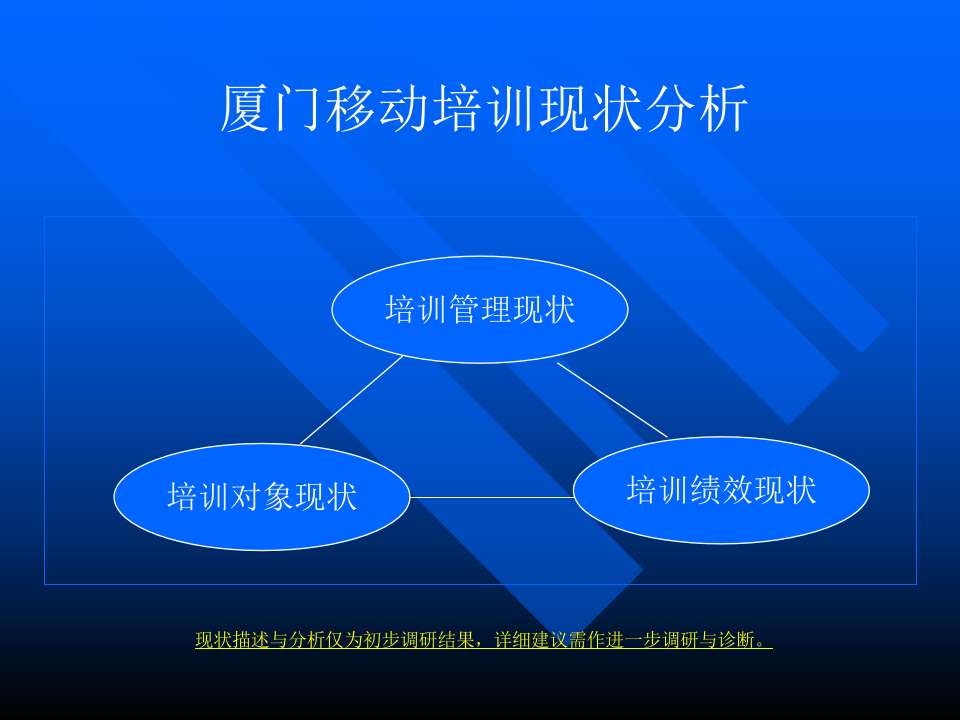 中国移动培训体系搭建思路.ppt 第3页