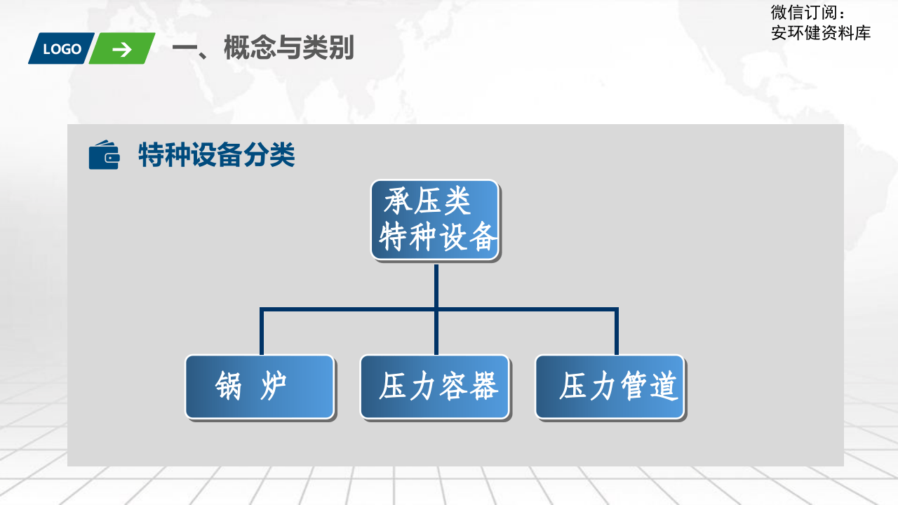 【20】特种设备使用安全管理讲解（2022年度）.pptx 第4页