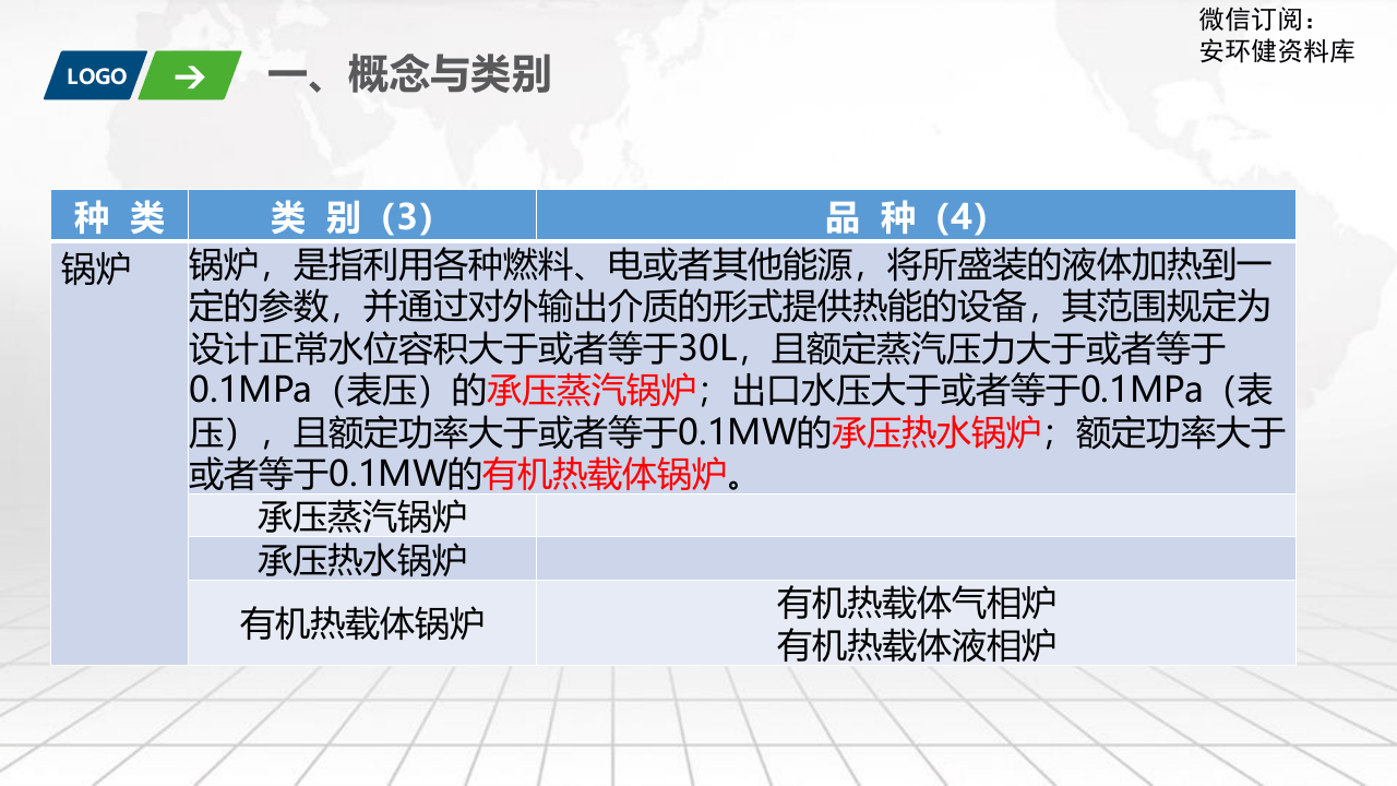 【20】特种设备使用安全管理讲解（2022年度）.pptx 第5页